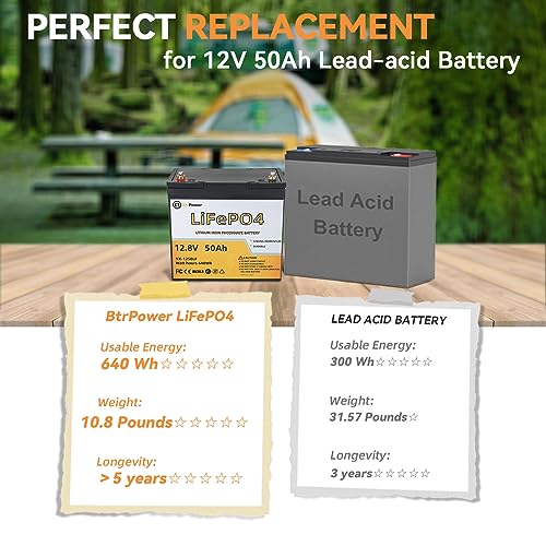 Image of 12V 50Ah LiFePO4 Lithium Trolling Motor Battery, 50A BMS, 10 Years Lifetime,5000+ Cycles Output Power 640W, Perfect for RV, Boat Marine Trolling Motor Camping