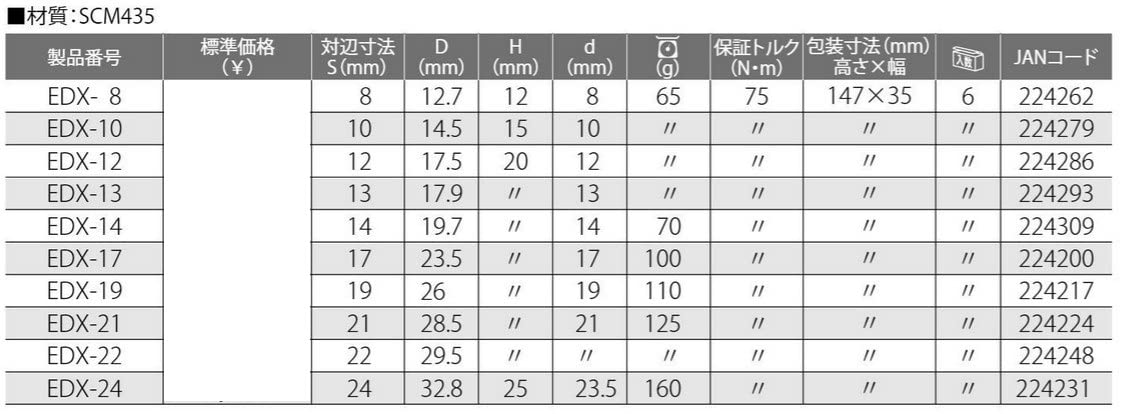 Amazon | トップ工業 (TOP) 電動ドリル用 αアルファソケット 対辺24mm