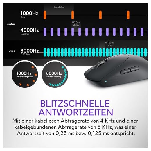 Alienware Pro Kabellose Gamingmaus