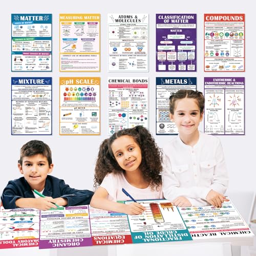 Inkspire 16 Pcs Chemistry Posters for Classroom,Chemistry Classroom Decor for Teachers Primary Middle High School, 11 x 16in Science Education Poster Charts Supplies Bulletin Board Wall Decor - Image 7