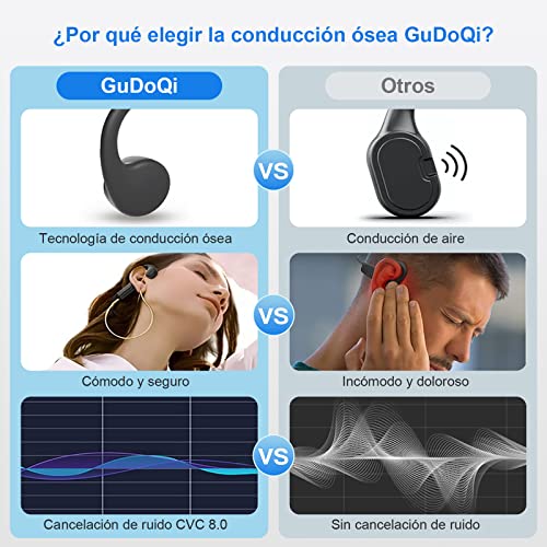 Audífonos, Wireless Imagen adicional