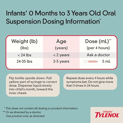 Infants' Tylenol Oral Suspension, Acetaminophen, Grape, 2 fl. oz - image 5