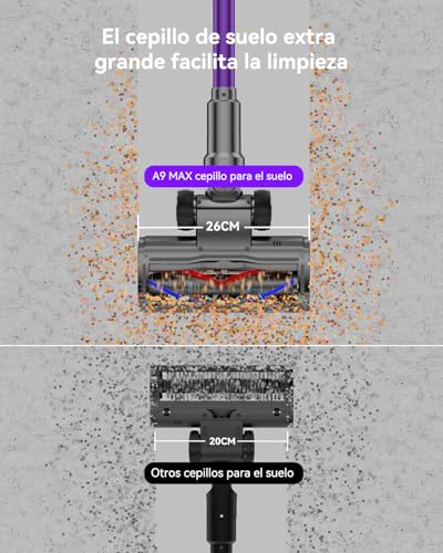 aonus A9 MAX Aspiradora sin Cable, 58Kpa/600W Aspiradora Escoba sin Cable Potente, Separación de Polvo de 1.8L con Doble Taza Mejorada, 75 Minutos de Larga Duración, Adecuada para Pisos/Alfombras/Pelo - imagen 8