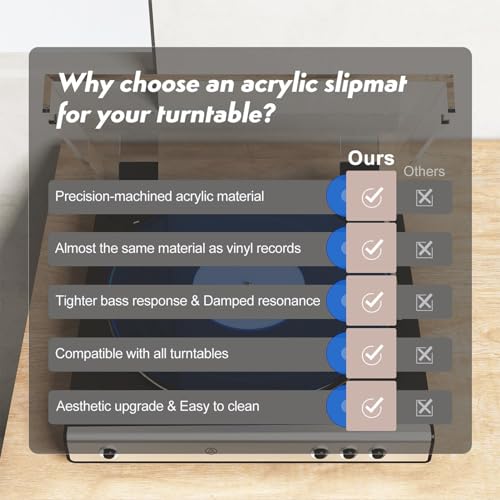 Acrylic Turntable Mat for 12 Inch Record Player, Upgraded Sound Quality, 12 Inch Fit, Damped Resonance - Image 2