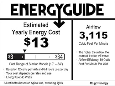 Energy Guide label for ceiling fan