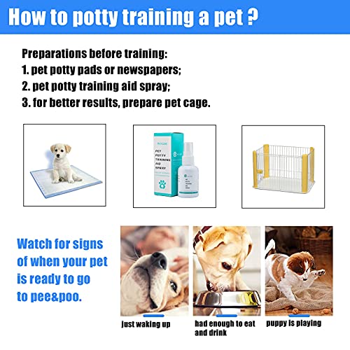 VVUGOU Puppy Potty Training Spray,Toilet & Behavior Aids for Cats Dogs