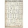 Amazon.com: Electrician Knowledge Posters Electrical Schematic Symbols ...