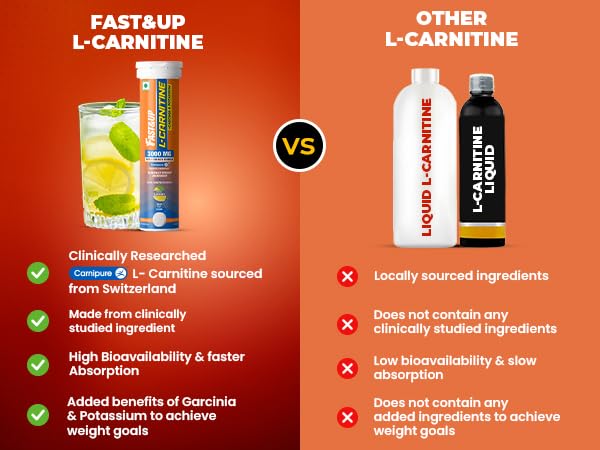 does l carnitine make you gassy The Role of l-Carnitine in Mitochondria, Prevention of Metabolic  Inflexibility and Disease Initiation main image 0