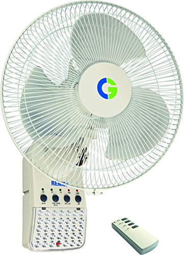 Crompton Renisa 300mm Wall Mount Fan 