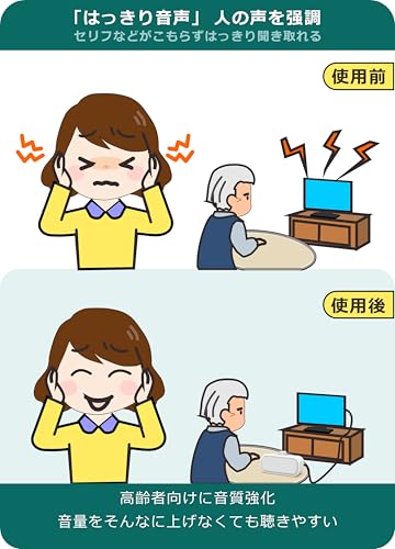 Geuog 手元スピーカー テレビ用 SP01 の商品画像 3