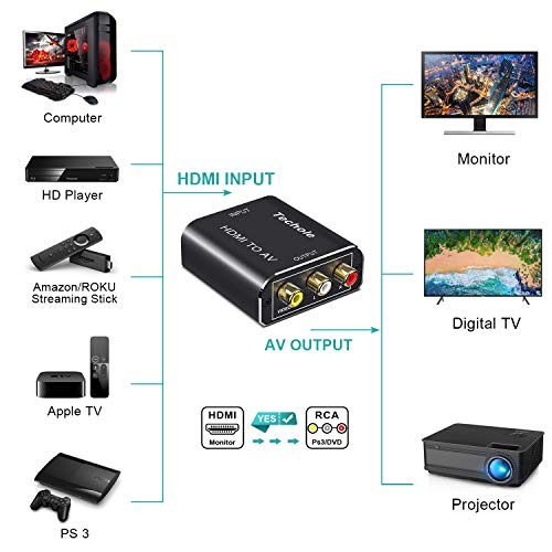 HDMI to RCA Audio Converter- Techole Aluminum HDMI to AV 1080P Converter HDMI to 3RCA CVBS AV Composite Video Adapter Supports PAL/NTSC for Amazon Fire TV Stick, Roku, Apple TV, PC, Laptop, Xbox, HDTV