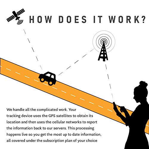 MasTrack - Hardwired Live GPS Vehicle Tracker - Perfect for Any Vehicle, Truck, Fleet or Heavy Machinery - Simple Installation…