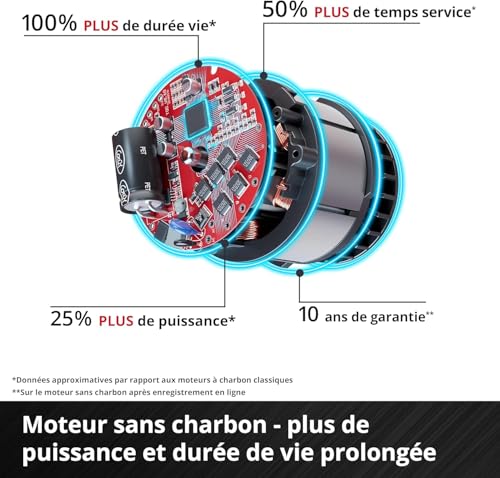 Visseuse à chocs 18V Einhell pour visser sans effort et sans pré-perçage