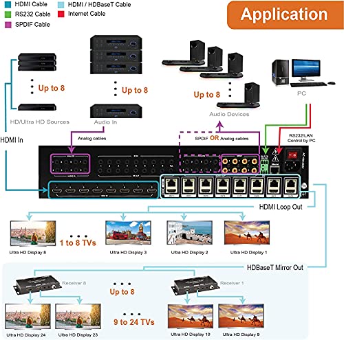 J-Tech Digital 8X8 Hdmi Matrix Extender Hdbaset 4K60Hz Yuv 4:4:4 Hdcp 2.2 Cat5E/6 Upto 230Ft Poc Rs-232 Pc Software Dts Dolby Pcm With Loop Outputs, J-Tech Digital Control App, Control4 Driver #TOP3