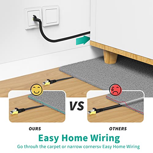 Image of KASIMO Cat 7 Ethernet Cable 1.6 FT, Cat 7 Gigabit LAN Network Cable RJ45 High-Speed Flat Ethernet Cable 10Gbps 600Mhz /s STP for PC,Game Console,PS4, PS5,Switch,Modem,Smart TV,Patch Panel