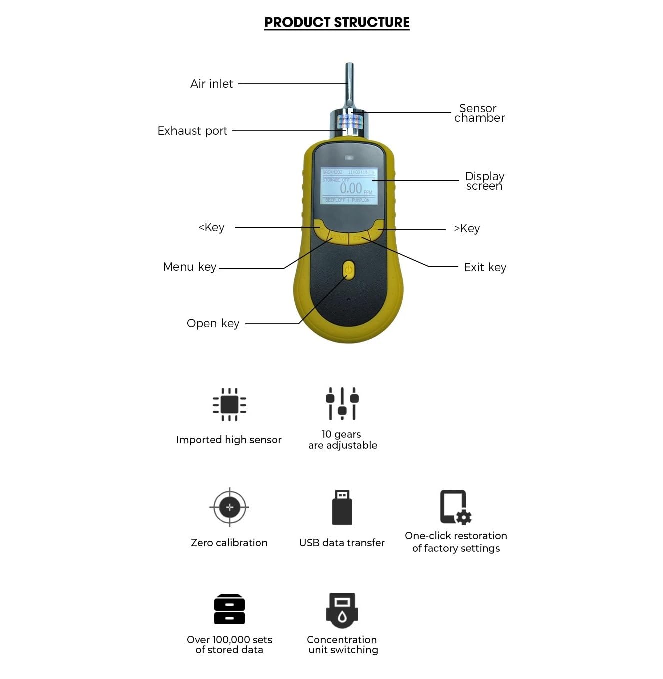 Przenośny detektor gazu N2H4 z wyświetlaczem LCD, analizatorem gazu hydrazyny w rurociągach o zakresie 0-100 ppm do pracy i domu Szybkie monitorowanie