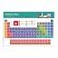 Periodic Table of Elements Poster 1