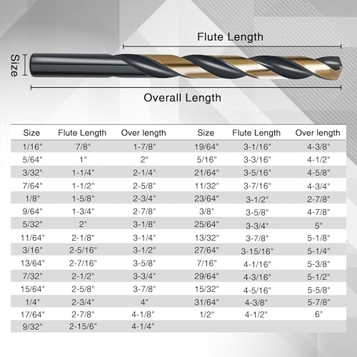 GuardPro Cobalt Drill Bit Set