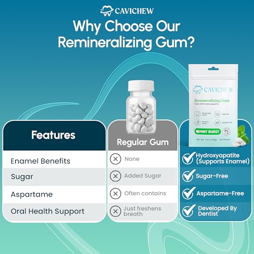 Image of Remineralizing Gum with Nano Hydroxyapatite and Xylitol. Sugar Free, Aspartame Free, Mint Flavor. Dental Gum Designed and Developed by Dentists to Support Oral Health. 60 Count.