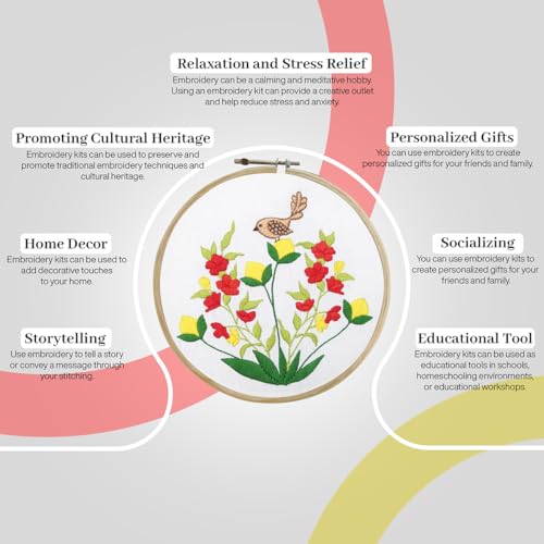 Image of picknMAKE Cross Stitch Embroidery Kit For Beginners & Adult, Showcasing Bird & Floral, Printed Fabric, Instruction Paper, Threads & Needles All Materials Included,Multicolor