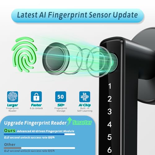 Fingerprint Door Lock, 6-in-1 Smart Door Knob, Biometric Knob Handle with Keypad Code, App Control, Keyless Thumbprint Entry Smart Locks for Home Bedroom Hotel Office Apartment - Image 4