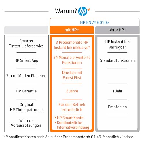 Tintenstrahldrucker WLAN HP Envy 6010e Multifunktionsdrucker