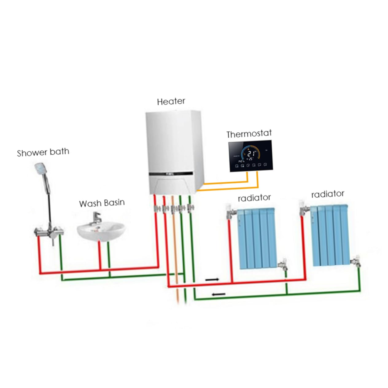 DOITOOL Termostato Inteligente Para Calefacción De Suelo Termostato Digital Doméstico Controlador De Temperatura Para Sistema De Suelo Estándar Función De Ahorro De Energía Para Uso