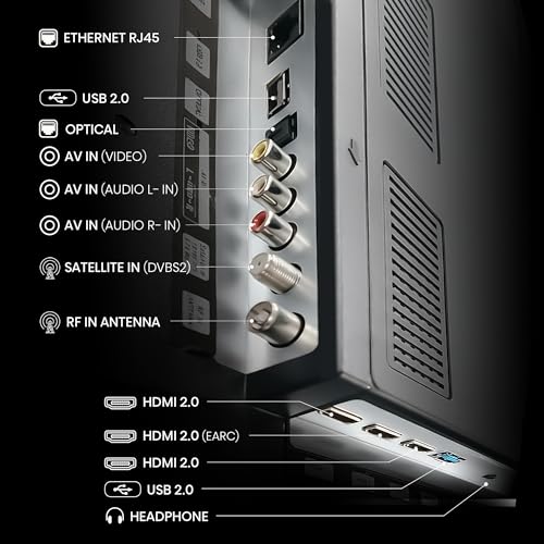 Product Variant View