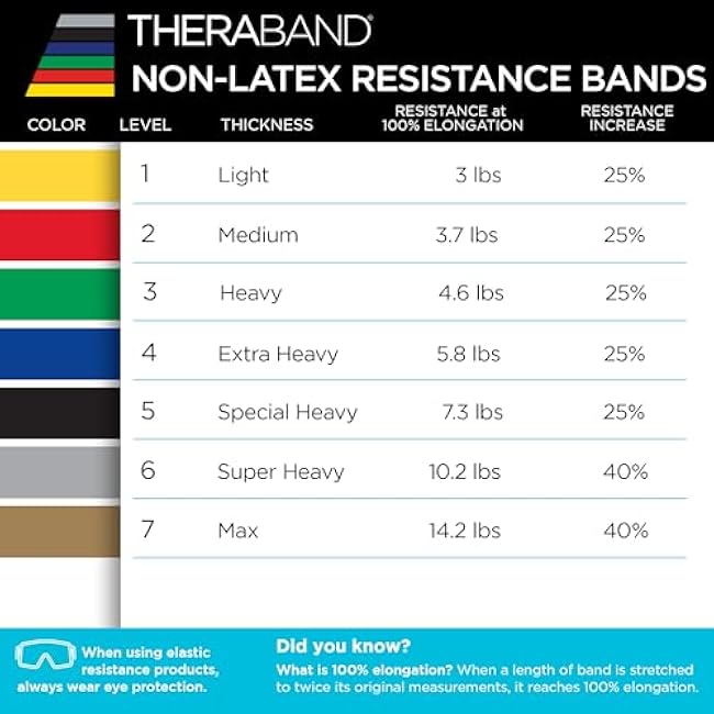 THERABAND Resistance Bands Set, Professional Elastic Band For Upper & Lower Body Exercise, Strength Training without Weights, Physical Therapy, Pilates, Rehab, Yellow & Red & Green, Beginner