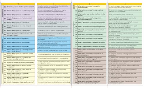 Crystal Pilot A & P Question and Answers para exámenes A&P miniatura 4