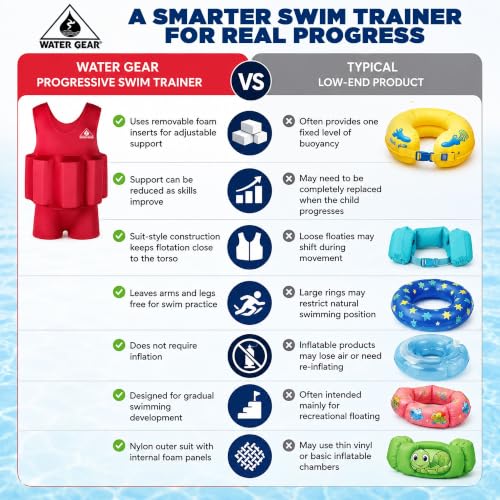 Water Gear Progressive Swim Trainer - Rojo miniatura 3