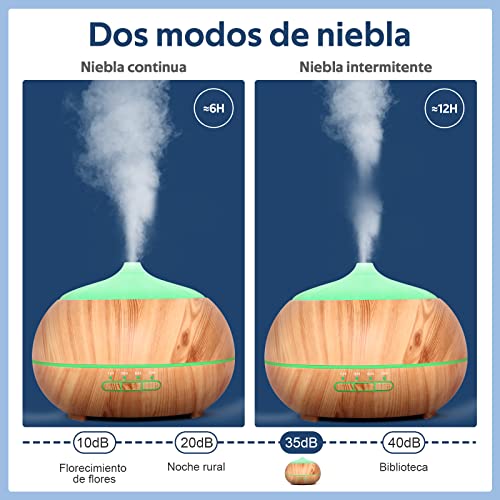 Diffuser Moisturnt Aroma für Duftöle und Luftbefeuchter mit LED