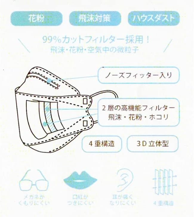 [エーエヌエス] クール Cool メイクがつきにくいマスク 3D 生地屋さんのマスク 立体型冷感マスク 7枚入り 4重構造 花粉 飛沫対策 ハウスダスト 2層の高機能フィルター 小泉ライフテックス