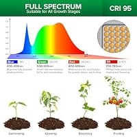 SANSI 45W LED Pflanzenlampe mit Ständer, 4000K Vollspektrum Grow Lampe für Zimmerpflanzen, LED Wachstumlampe mit Fernbedienung, 4/8/12H Timer, 4 Helligkeits Dimmbar & 40-110cm Höhenverstellbar – Ansicht 3