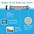 Premier 5 Stage Reverse Osmosis & Deionization (RODI) | Aquarium Reef Water Filter System - 50 GPD | Water Purifier for Fish Tank with Filter's Included | Made in USA