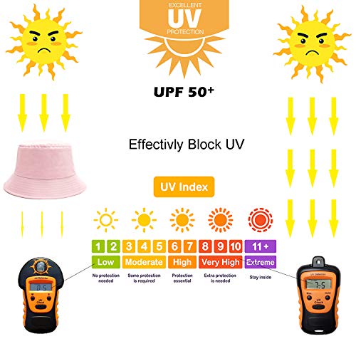 Image of Bucket Hat for Women Men, Reversible Cotton Summer Sun Beach Cap Solid Color Style
