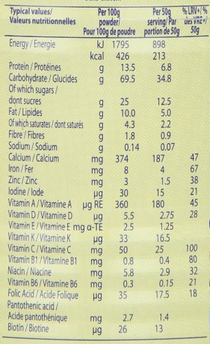 Nestle Cerelac Mixed Vegetables & Rice w/ Milk (Stage 2) - 400g - Thumbnail 3
