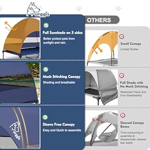   Upgraded-Elevated-Dog-Bed-with-Canopy-Portable-Raised-Outdoor-Dog-Bed-with-Stable-Anti-Slip-Feet-Wider-Shade-Pet-Bed-Cot-Raised-Dog-Beds-for-Large-Dogs-Camping-Indoor-Outdoor-Use