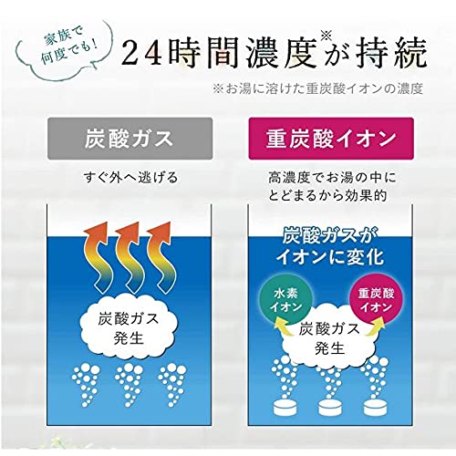 Amazon | 薬用 ホットタブ 重炭酸湯 Classic 90錠入 | HOT Tab | 炭酸
