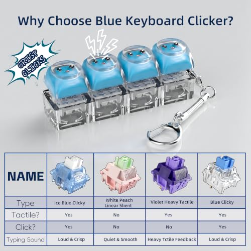 Image of Zhouwang 500 Pcs Blue Clicky Switches,Extra 10 Keychains & 1 Fidget Toy