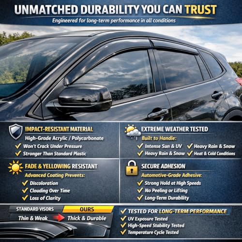 Image of 2018-2024 Tape-On Rain Guards for Nissan Kicks Side Window Visor Deflectors Extra Thick Vent Shades 2019 2020 2021 2022 2023