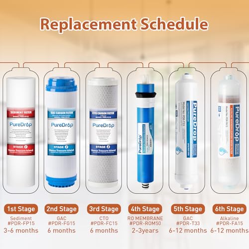 Image of PureDrop RTW5U Reverse Osmosis Water Filter System with UV Protection