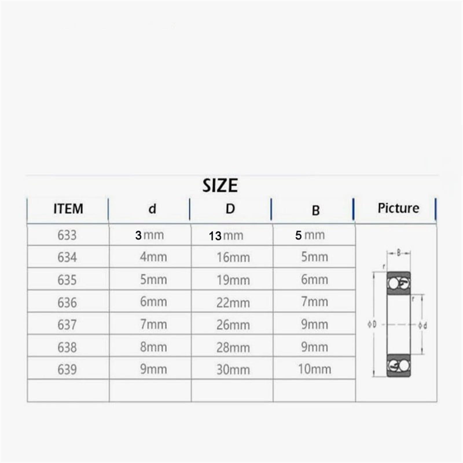 Rodamiento 636ZZ de 6 x 22 7 mm, rodamientos Bolas Ranura Profunda en Miniatura Grado ABEC-1(10PCS)