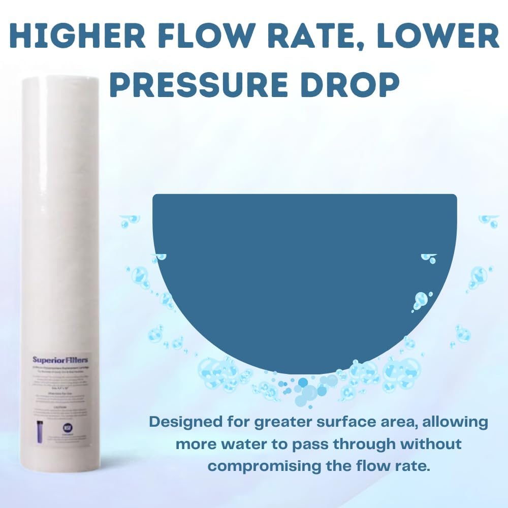 20 Micron Sediment Filter - 20x4.5 Filters Cartridges (20