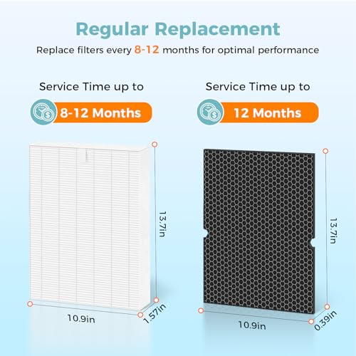 Image of 5510 5520 Replacement Filter for Winix 5510 5520 Plasmawave Air Purifier | 2 x HEPA + 2 x Activated Carbon Combo for Dust Pollen Pet Smoke, Part# 1712-0123-00