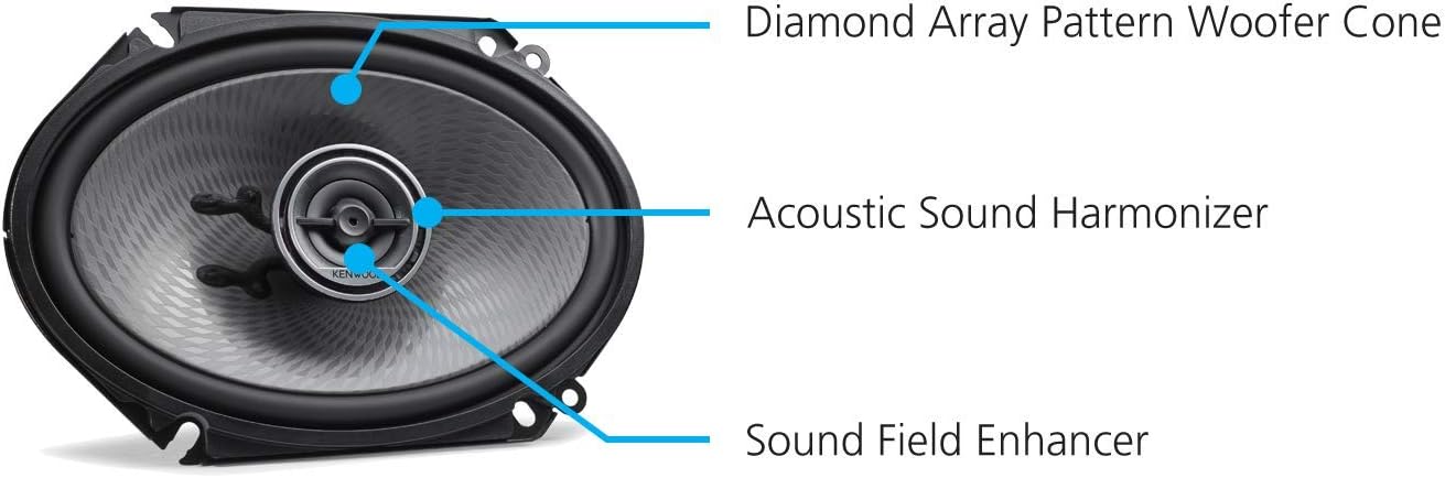 Exclusive Discount 70% Price  Kenwood KFC-D681C 6x8 Dynamic D-Series Custom Fit 2-Way 360W Max Power Speaker System