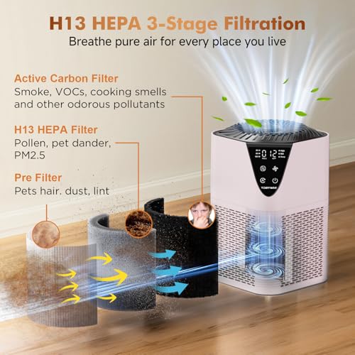 Image of Air Purifiers for Home Large Room up to 1750 Sq Ft, H13 True HEPA Filter Air Purifiers for Bedroom, 25dB Quiet for Home,Bedroom,Office (Pink)