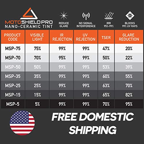 MotoShield Pro Premium 2mil Ceramic Window Tint for Auto - 24 Inches x 10 Feet (70%) [99% Infrared Heat Reduction/Blocks 99% UV] Window Film Roll - Thumbnail 5