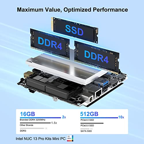 Image of ASUS NUC 13 Pro, for Intel NUC 13 Pro NUC13ANHi5 Mini PC(Core i5-1340P Processor, Intel Iris Xe Graphics, 16GB RAM & 512GB NVMe SSD) 12 Cores,Up to 4.6 GHz Turbo,Low Power,8K,WiFi 6E,BT 5.3,Win11Pro