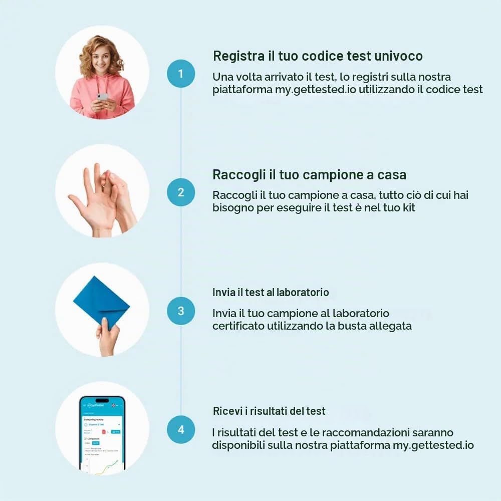 GetTested - Omega-3 Test Basic | Kit di raccolta campioni a casa | Indice Omega-3 e analisi degli acidi grassi | Privato e sicuro | Risultati testati in laboratorio |